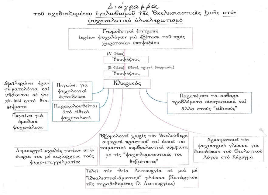 Diagramma