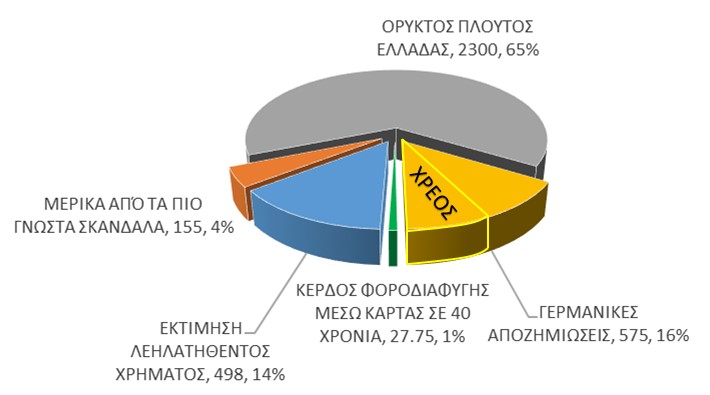 PosaPie