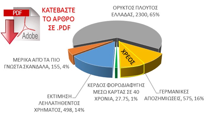 Proximatikotita